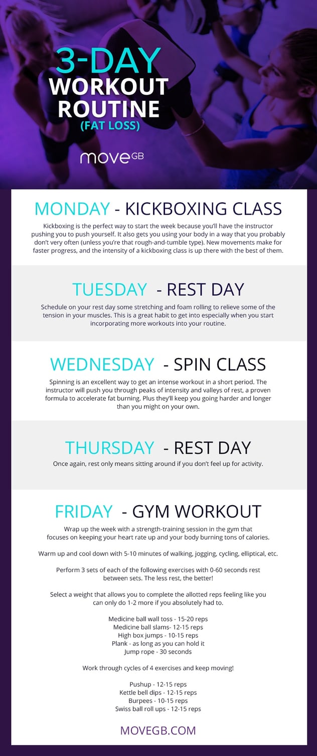 workout routines for women chart