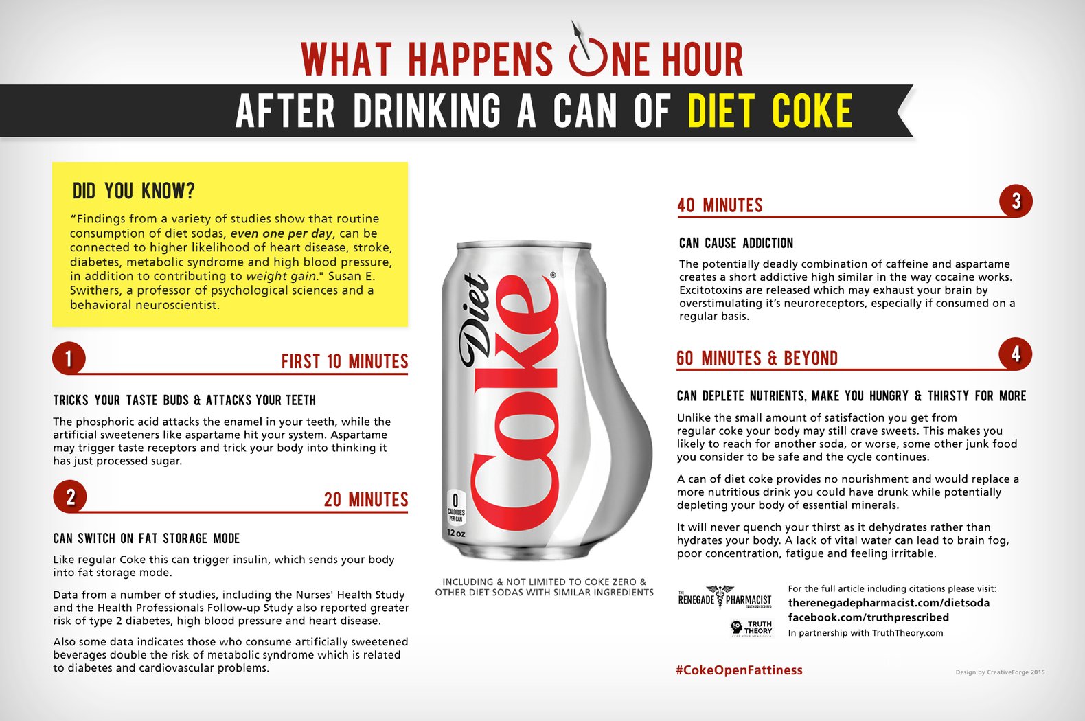 Diet Fizzy Drinks Facts Are they damaging your diet?