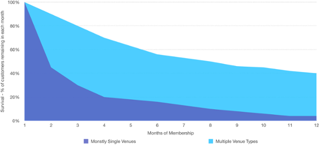 Graph-1