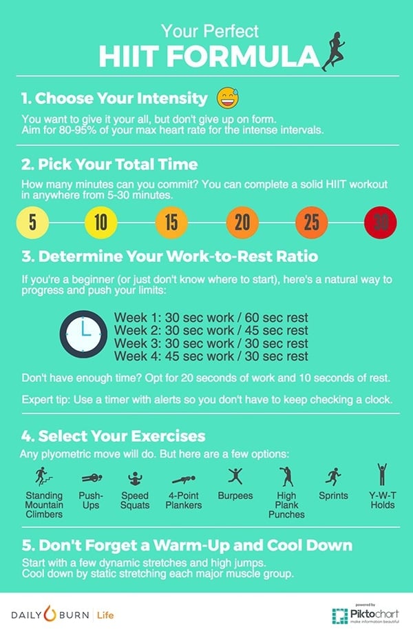 HIIT-Formula-Infographic-1.jpg