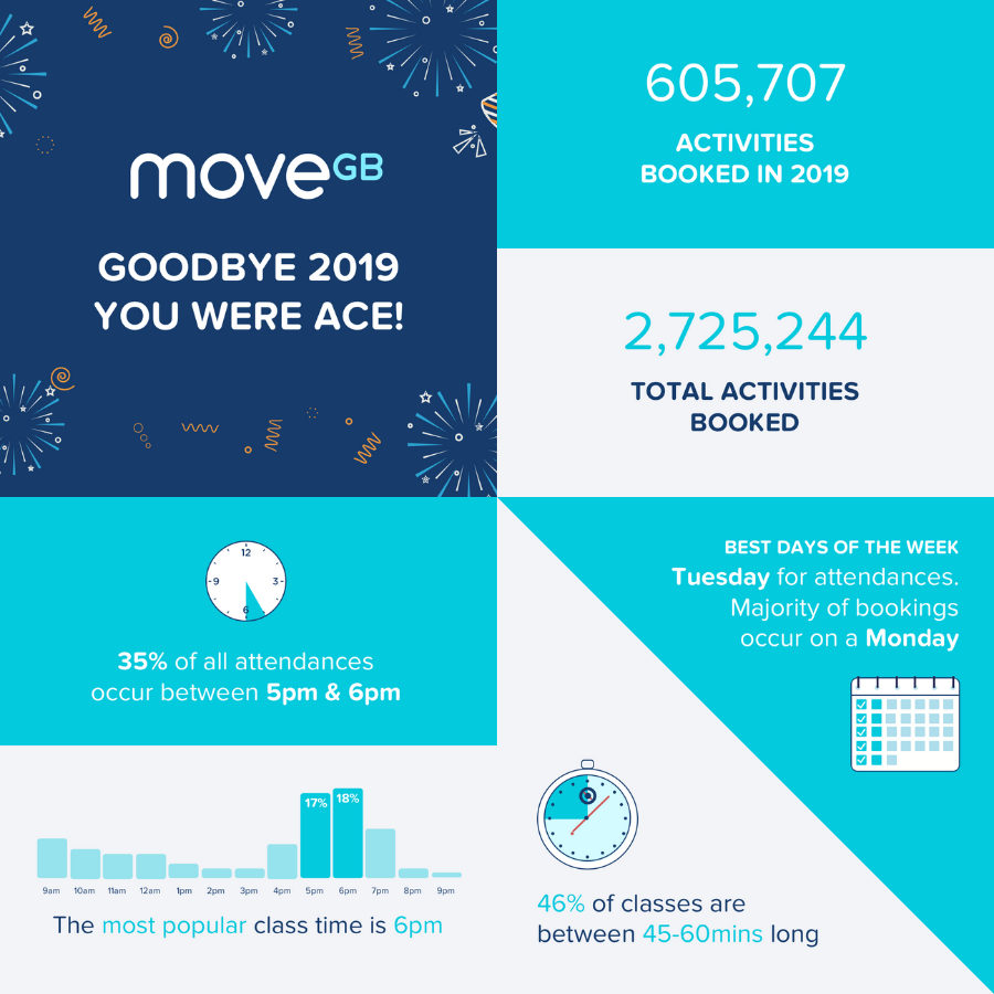 MoveGB 2019 stats