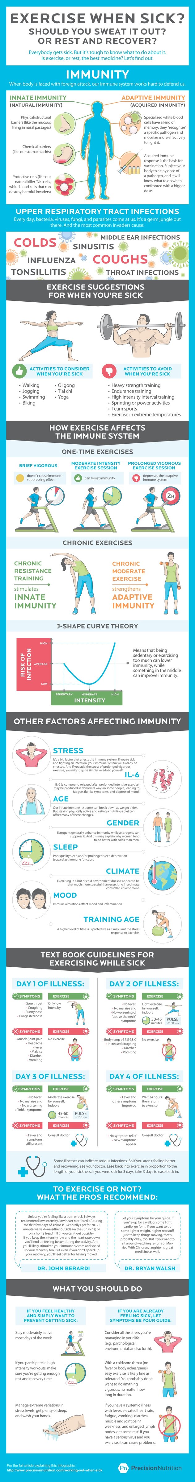 precision-nutrition-exercise-when-sick.jpg