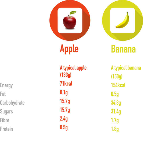 apple-banana_1