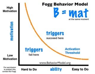 behavioral-change-model-fogg.jpg