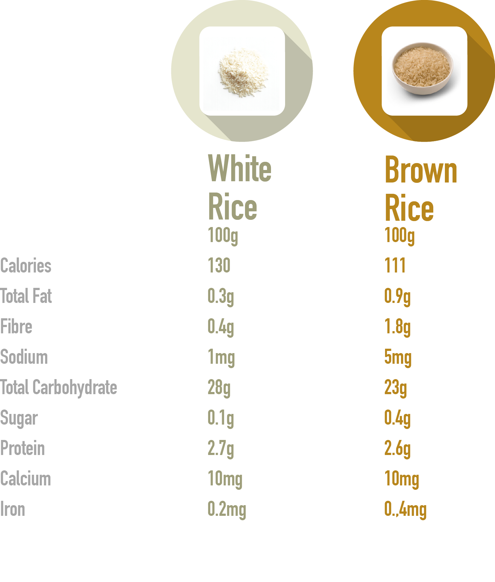 Brown-rice-and-white-rice-nutritional-values