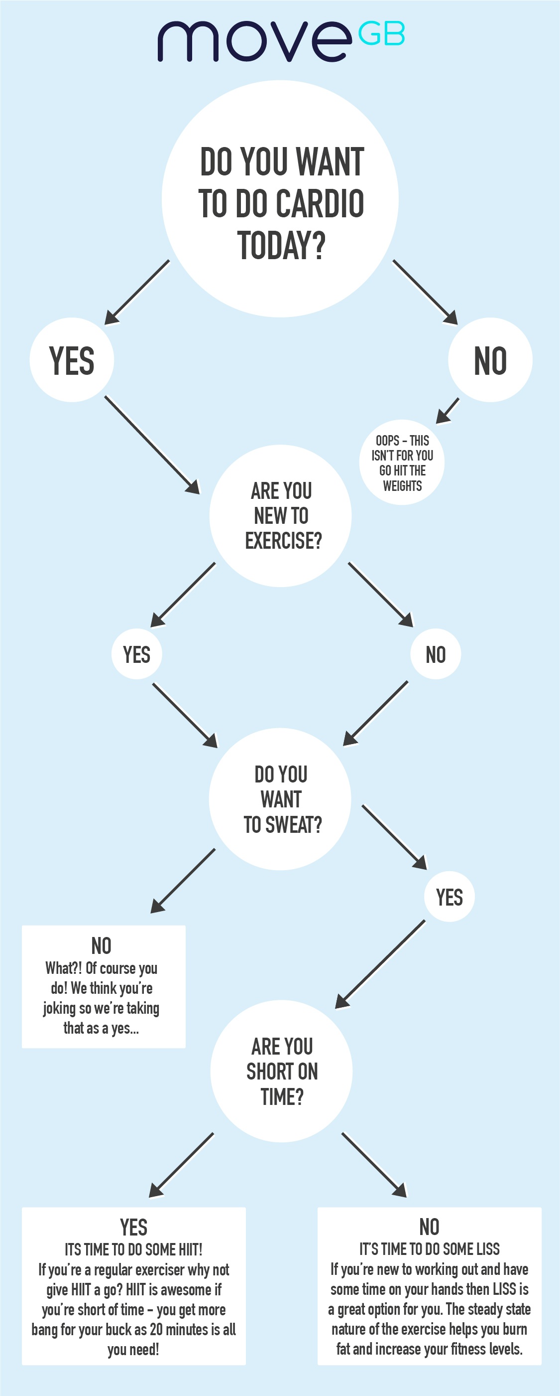 Cardio_Flow_Chart-2