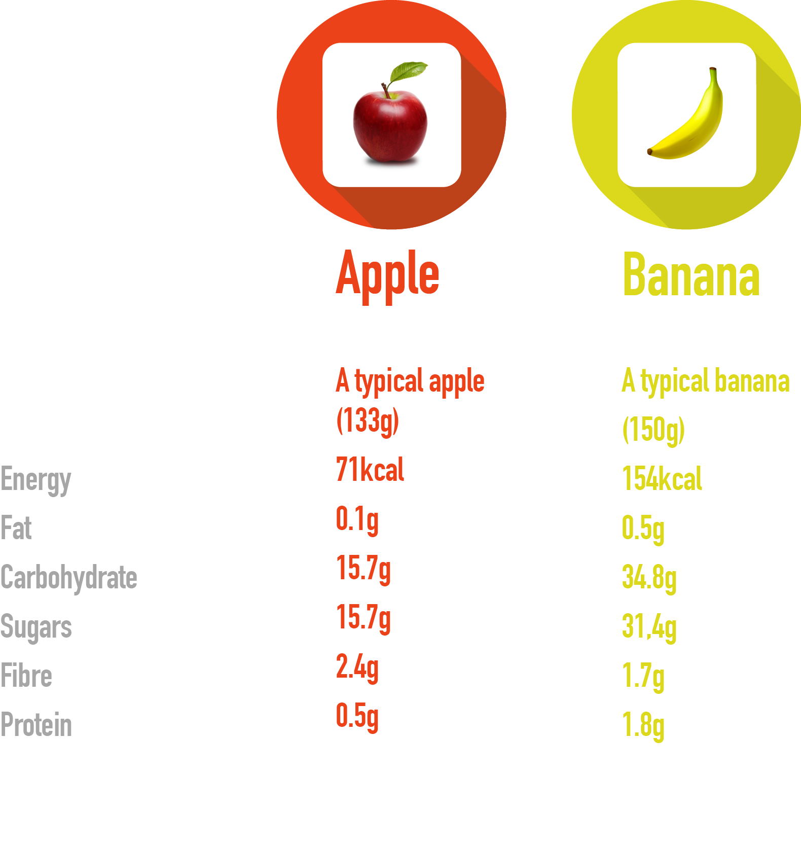 Apple Vs Banana