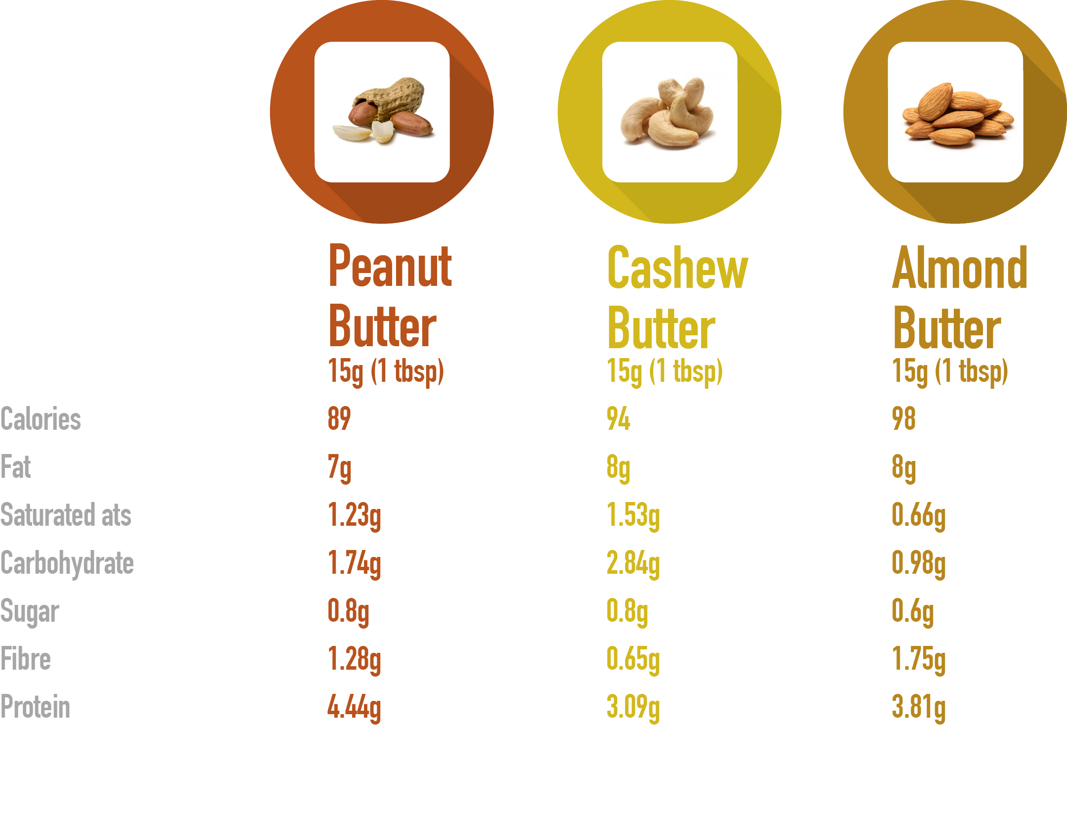 10 cashew calories
