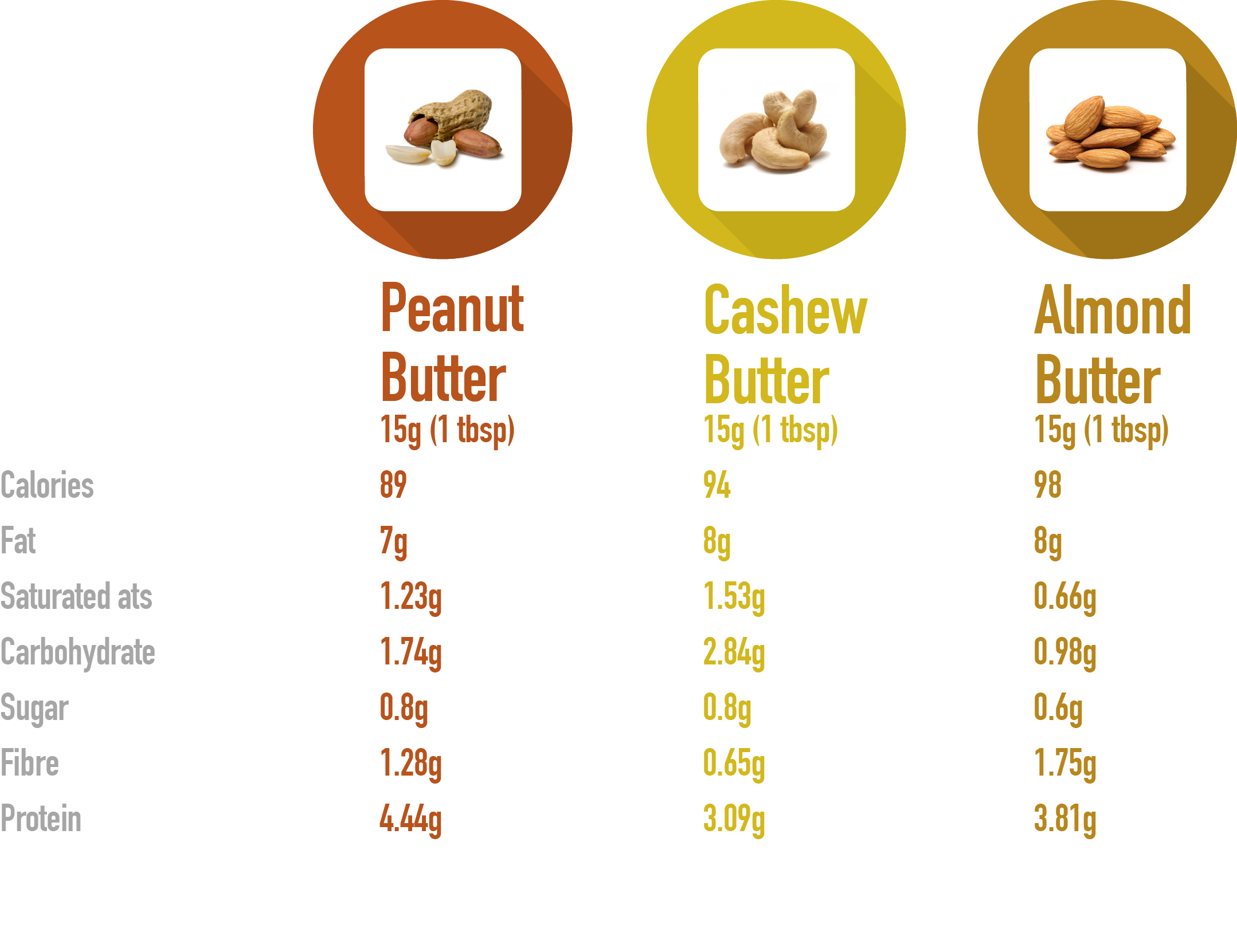 10 cashew calories