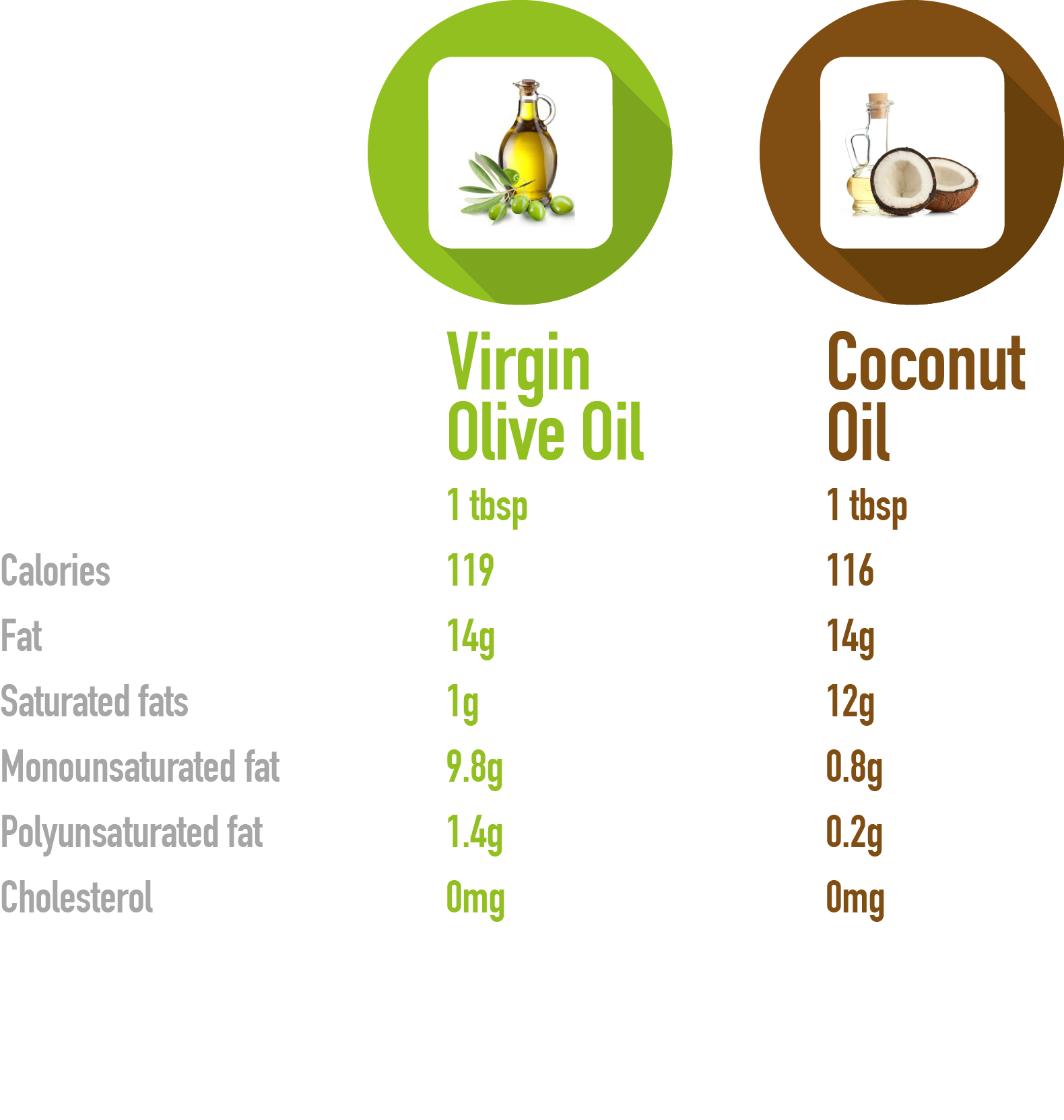 coconut-oil-vs-extra-virgin-olive-oil